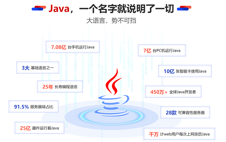 Java語言