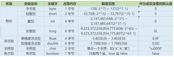 基礎分享，Java8種基本數據類型
