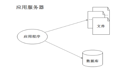 Java編程數據庫教程之分布式