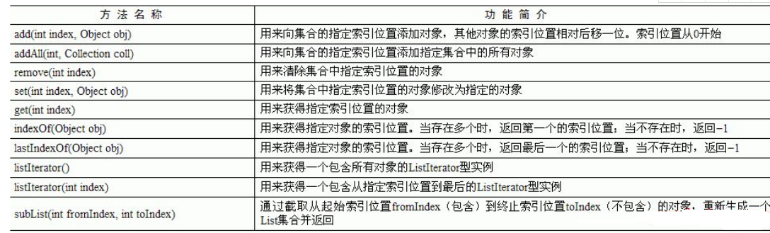 Java基礎(chǔ)中l(wèi)ist的作用
