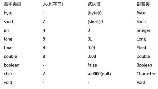 大家經(jīng)常復(fù)習(xí)的一些Java基礎(chǔ)試題及答案