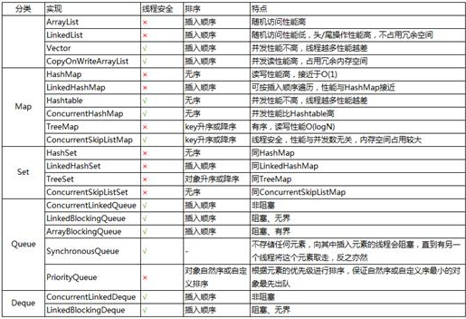 Java集合框架免費視頻之總體系列詳解