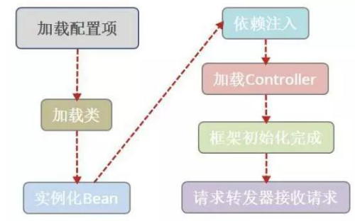 如何系統學習Javaweb，10分鐘教你上手