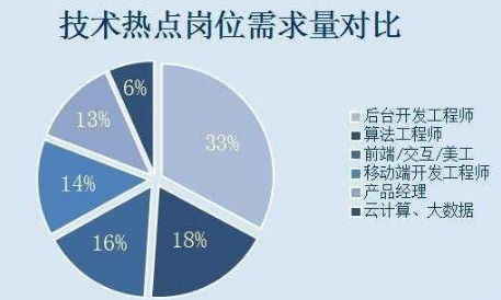2020年IT行業的發展趨勢怎么樣