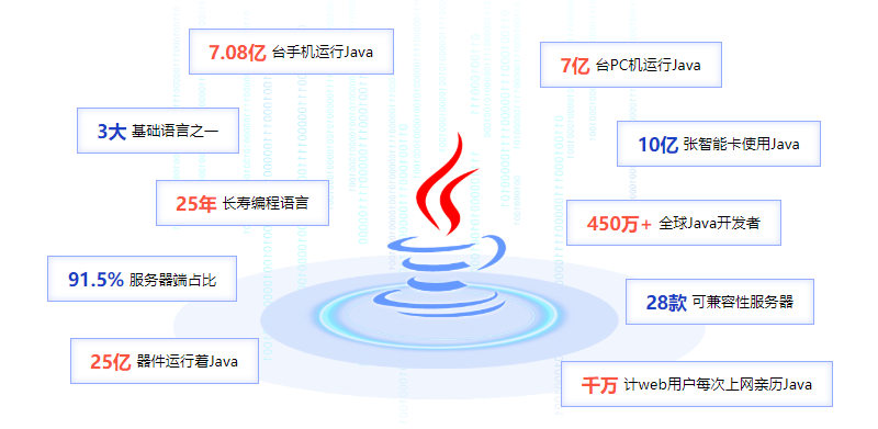 Java應(yīng)用圖.png