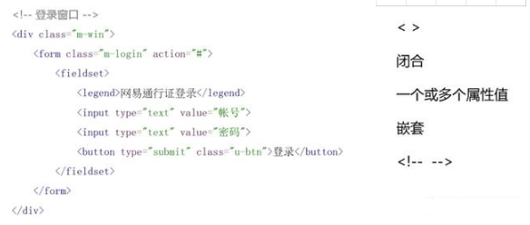 javaweb學習視頻教程之HTML語法