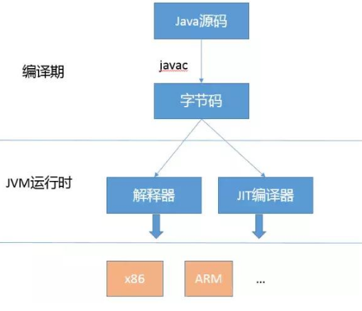 面試必備，基礎Java技術面試題