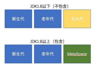編程技術分享，Java虛擬機內存管理