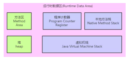 IT培訓課程學習之JVM內(nèi)存區(qū)域