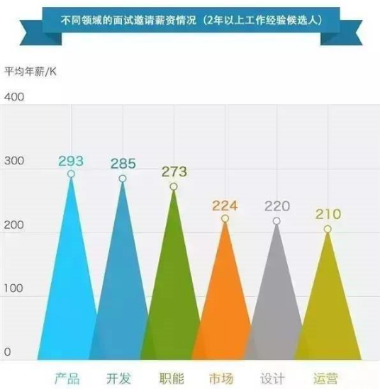 2020年IT行業現狀及發展趨勢分析