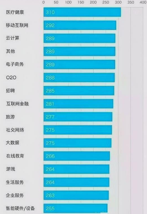 2020年IT行業現狀及發展趨勢分析