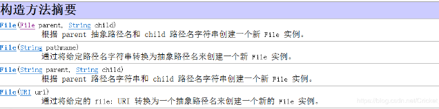 Java基礎file類構造函數