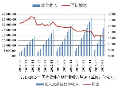 2020年IT行業(yè)發(fā)展現(xiàn)狀如何