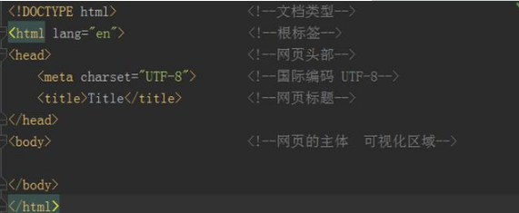 Javaweb基礎(chǔ)視頻教程之HTML教程