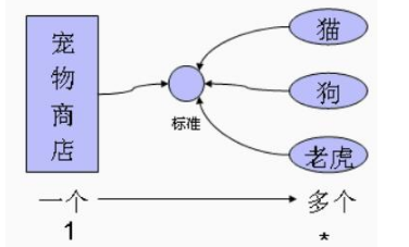 編程基礎(chǔ)之Javase面向?qū)ο蠼坛? border=