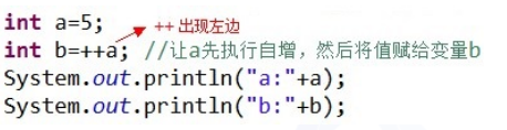 Java基礎教程算術運算符的使用