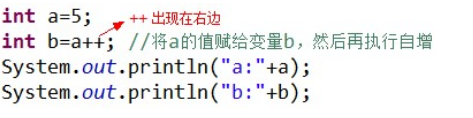 Java基礎教程算術運算符的使用