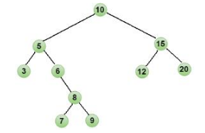 Java入門菜鳥教程下載之樹和二叉樹基礎