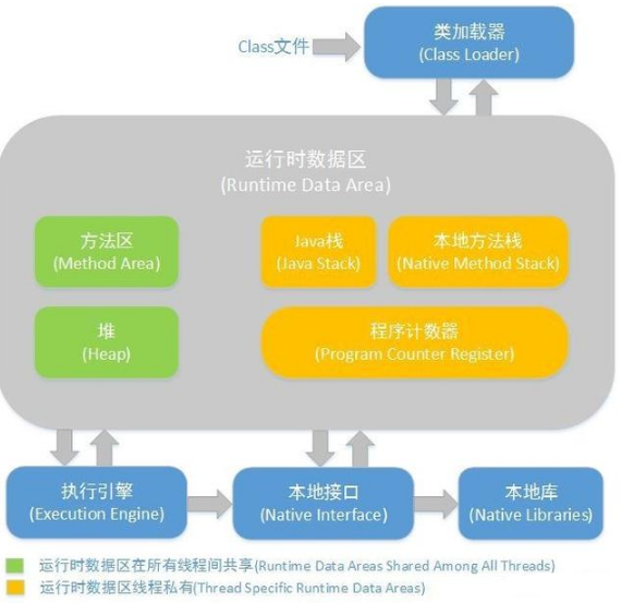 Java基礎內容之一Java反射技術