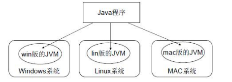 Java語言入門知識總結，初學者必備