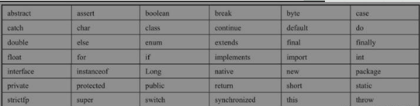 如何快速入門java語法之Java基礎筆記