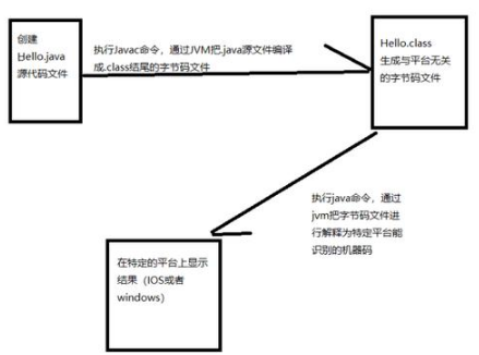 零基礎學Java，掌握真的很難嗎