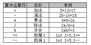 零基礎學Java，掌握真的很難嗎