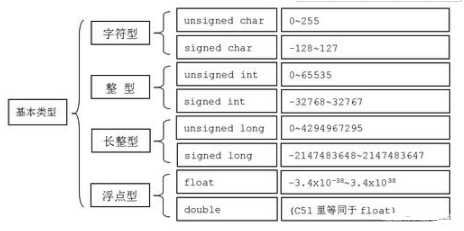 學習軟件開發，Java技術有哪些要學