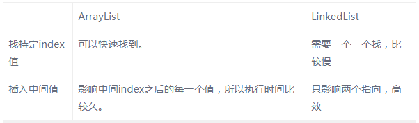 編程基礎入門，Java中collection接口