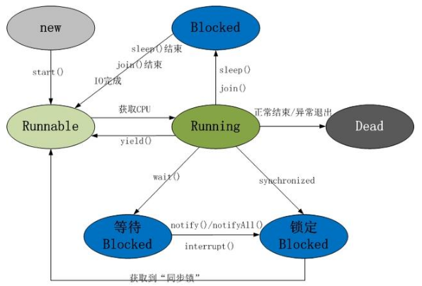 Java線程編程培訓，多線程編程基礎