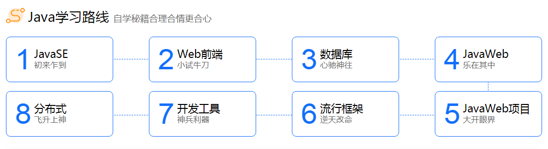 java入門培訓(xùn)教程