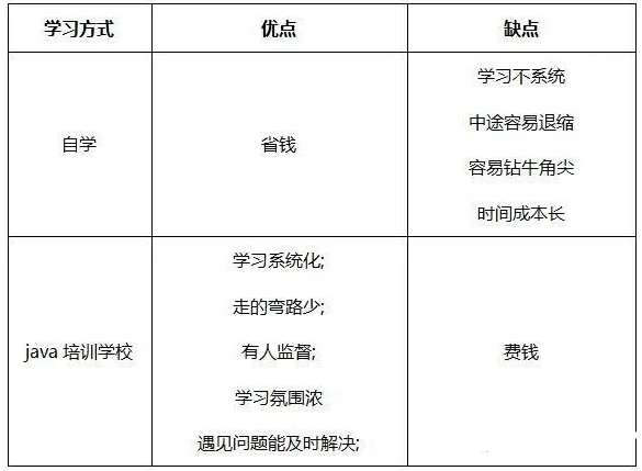 廣州市java學校