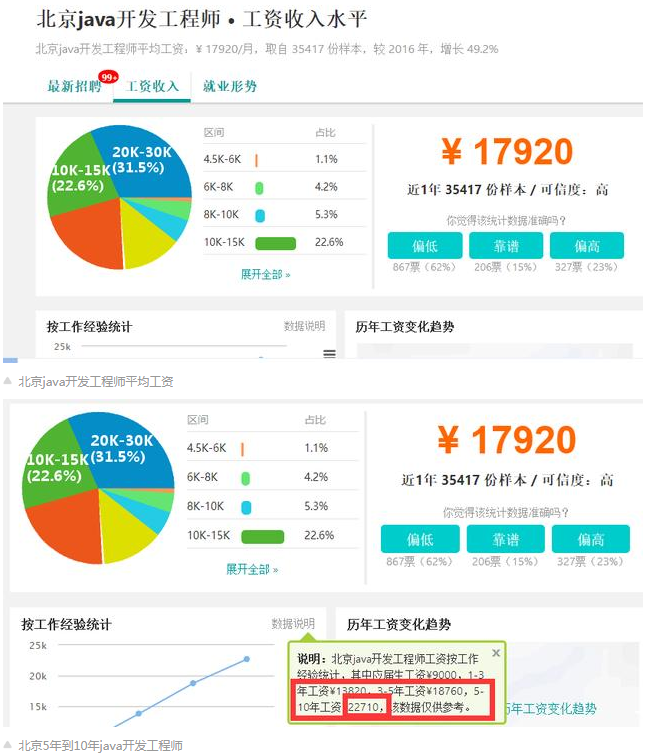 java高級(jí)工程師工資