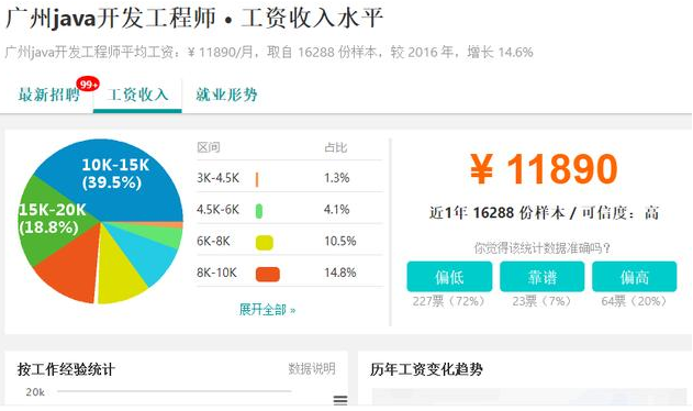 java高級(jí)工程師工資