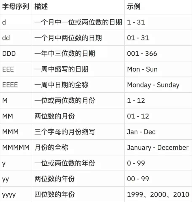 java簡單日期類型