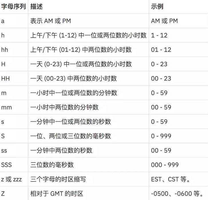 java簡單日期類型