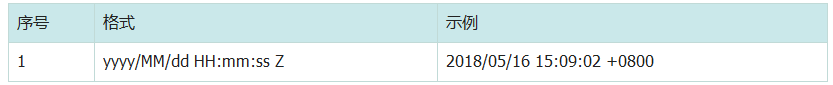 java簡單日期類型