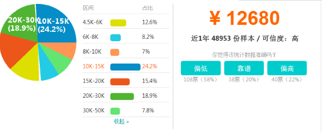 深圳Java月薪多少錢