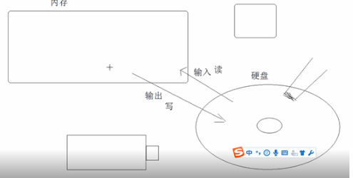 java文件字節輸入流
