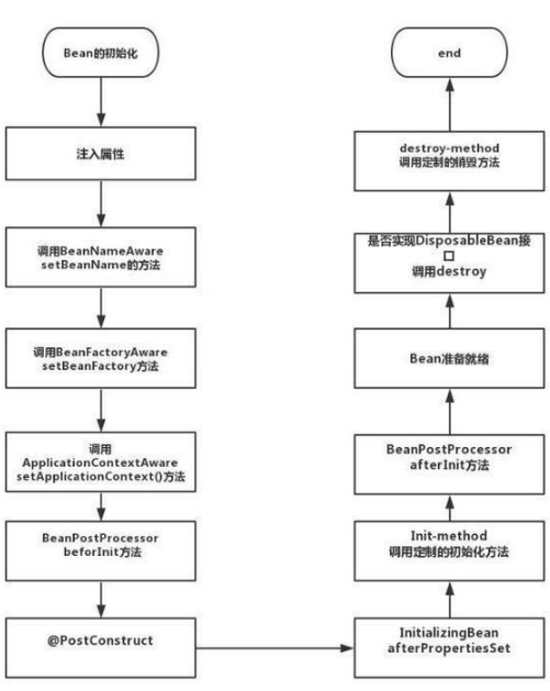 java主流技術