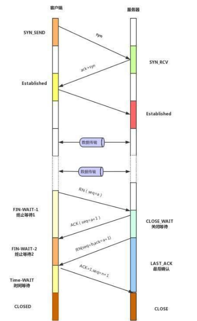 java主流技術
