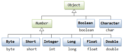 Java系統開發工程師筆試題