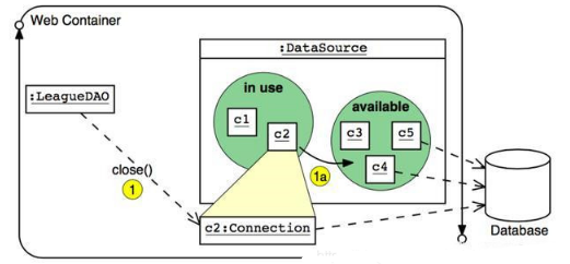 java后端技術