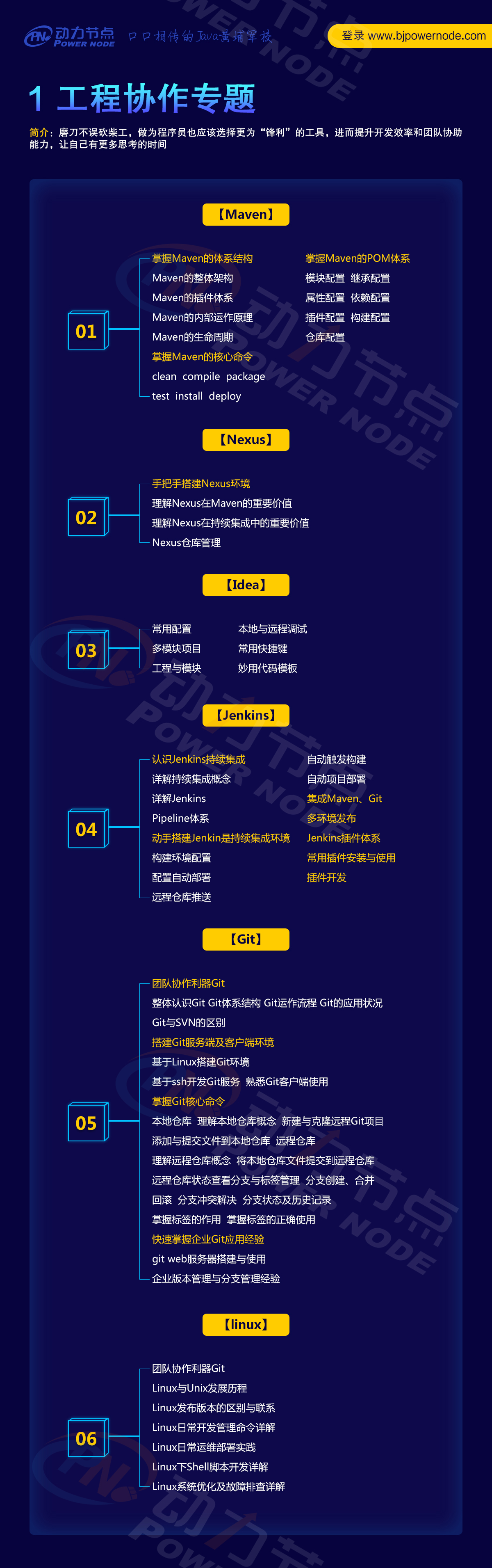 學習Java編程，如何成為編程大佬的段位？