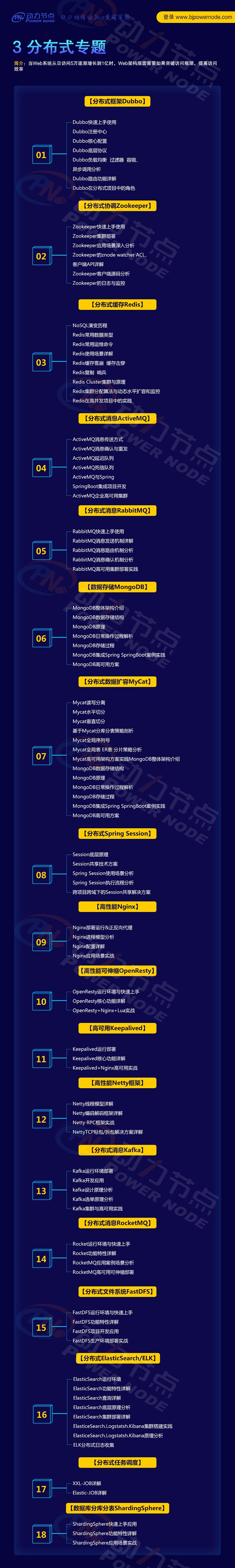 學習Java編程，如何成為編程大佬的段位？