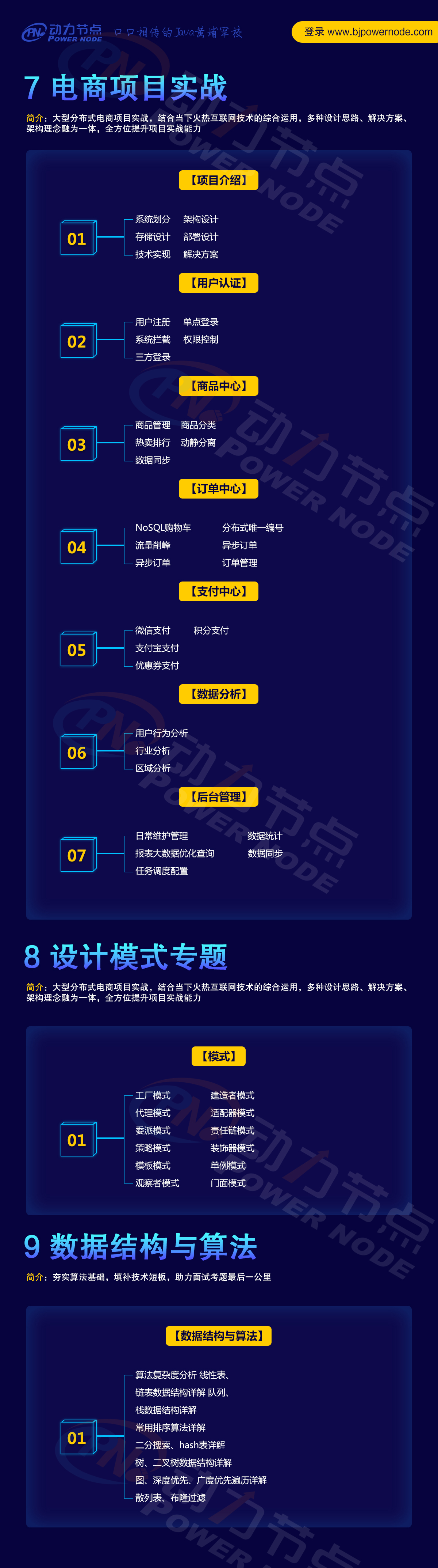 學習Java編程，如何成為編程大佬的段位？