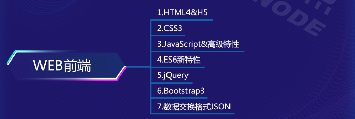 自學web前端先看書還是先看網課呢