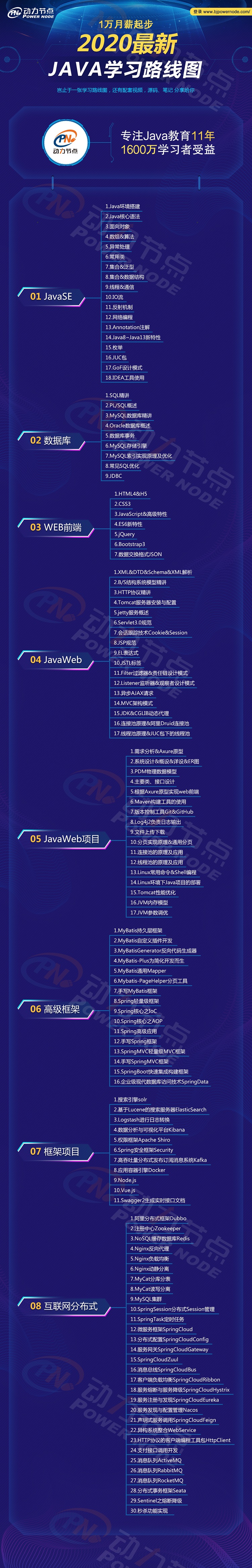 計算機零基礎如何自學編程