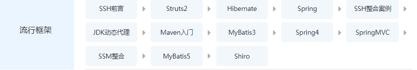 Java初級(jí)工程師需要掌握哪些知識(shí)呢