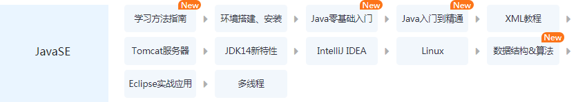 Java初級(jí)工程師需要掌握哪些知識(shí)呢